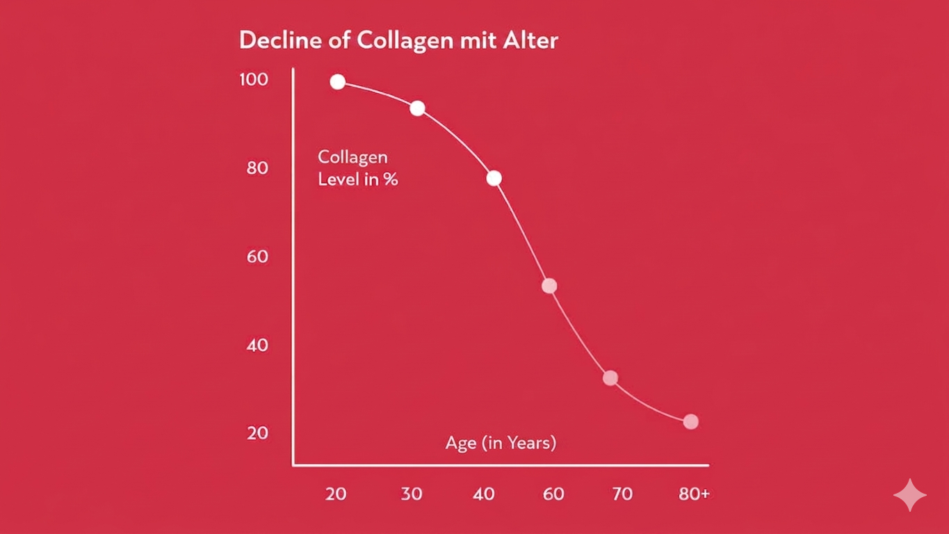 240430 kpep kollagen im test advertorial v001 mik2

